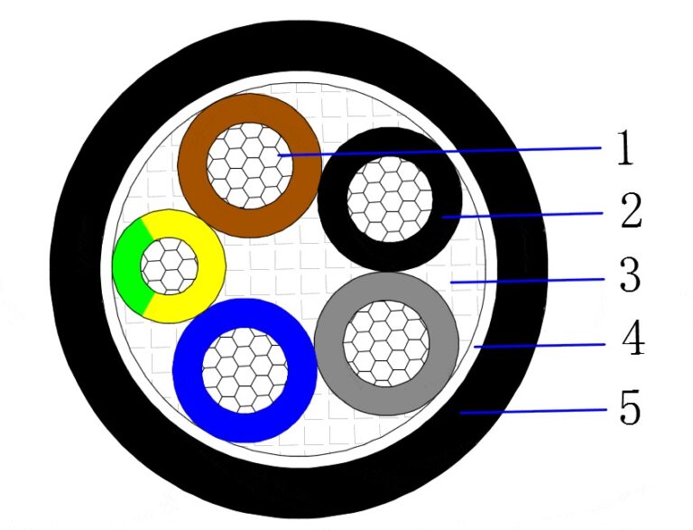 AL PVC PVC 0.6 1kV Multicore unarmored cable xlpe insulated aluminum power cable