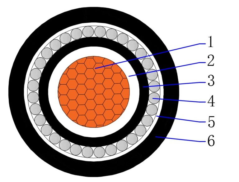 Single core XLPE insulated PVC sheathed armored cable with copper conductor