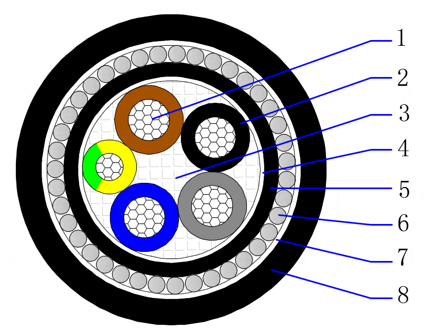 Xlpe aluminum armoured power cable- Aluminum power cable